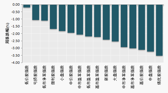 （数据来源：Wind）