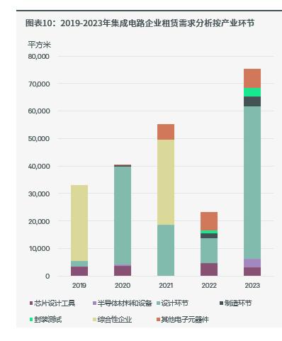 数据来源：世邦魏理仕研究部