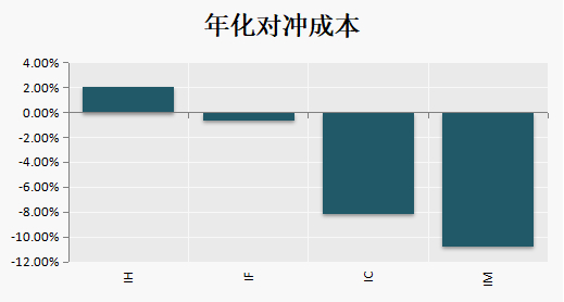 （数据来源：Wind）