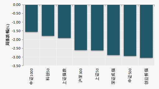 （数据来源：Wind）
