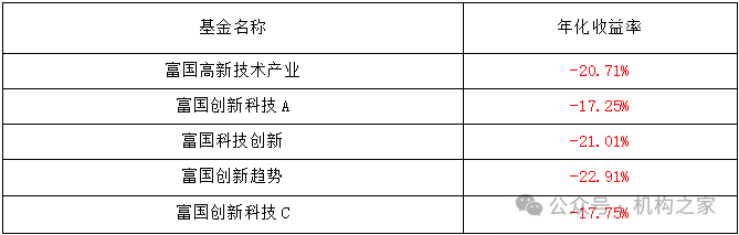 数据来源：wind、机构之家