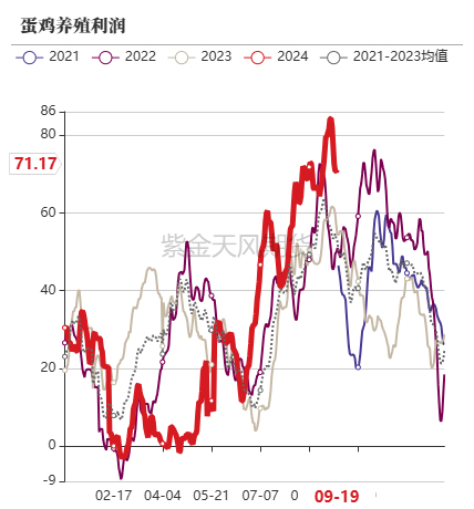 数据来源：紫金天风期货研究所