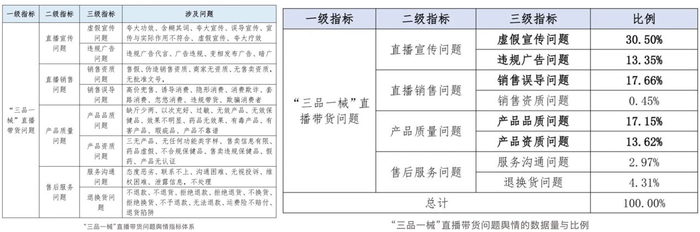 截自“北京阳光消费大数据研究院”微信公众号