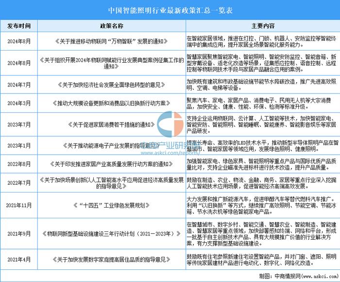 资料来源：中商产业研究院整理