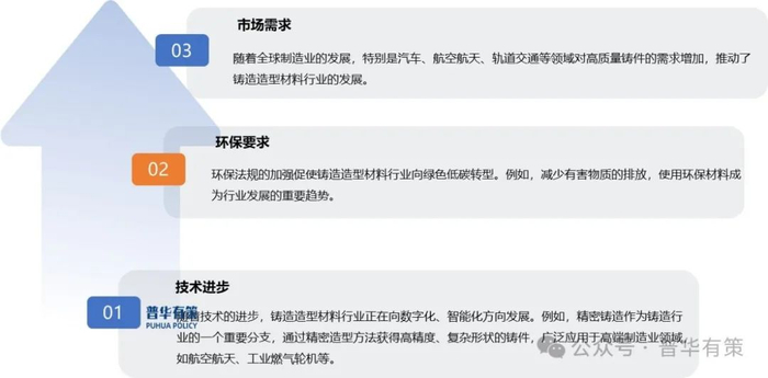 资料来源：普华有策