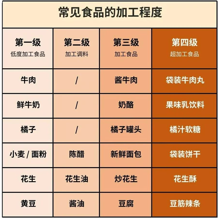 图片来源于：丁香生活研究