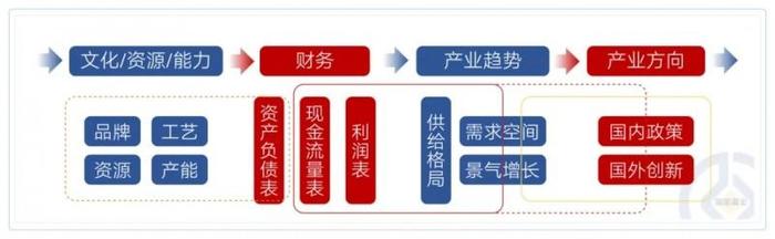 数据来源：富国基金整理，截至2024-10。