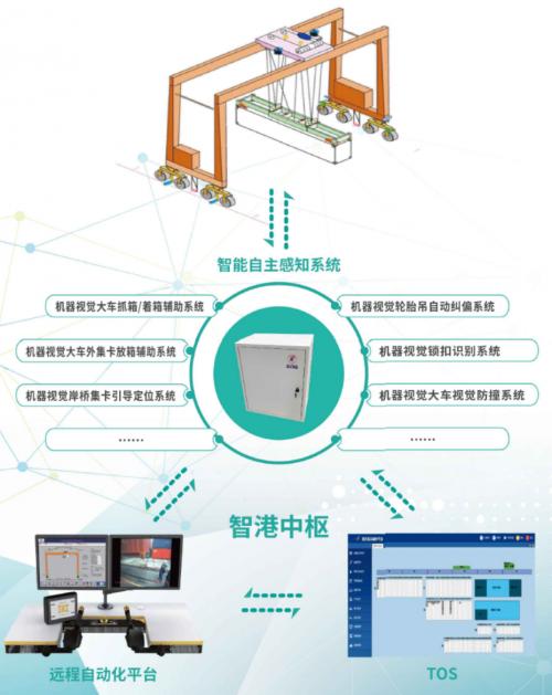   航天智港系统架构图