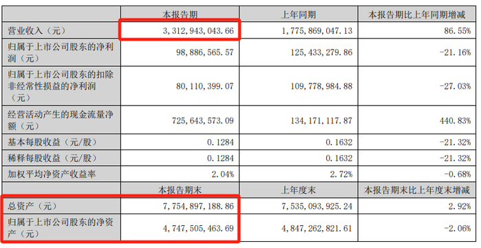 来源：光弘科技2024年半年报