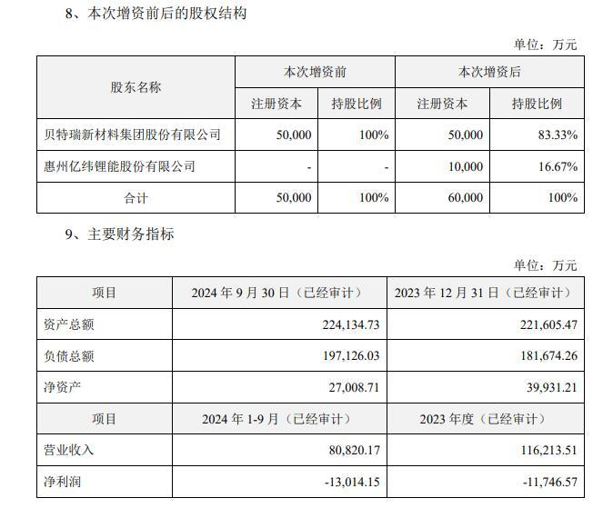 四川贝特瑞财务情况和增资前后股权结构 图片来源：公告截图