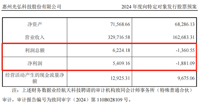 图为：AC公司部分财务数据