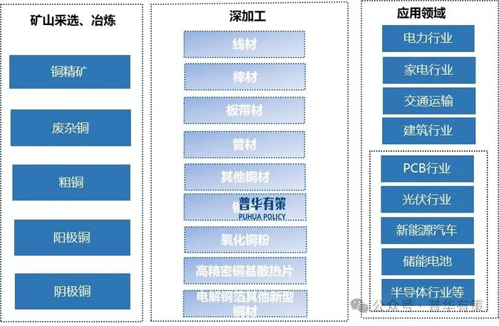 资料来源：普华有策