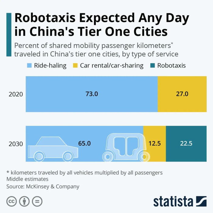 图源来自statista