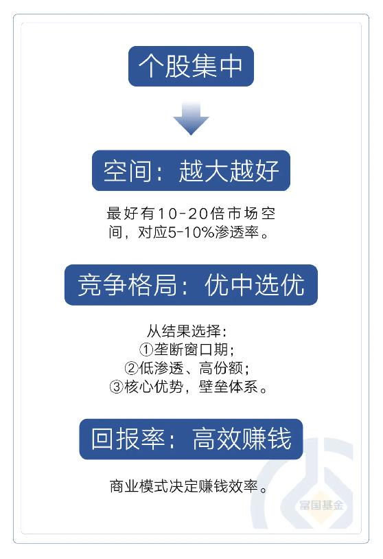 数据来源：富国基金整理，截至2024-10。