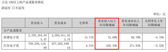来源：光弘科技2024年半年报