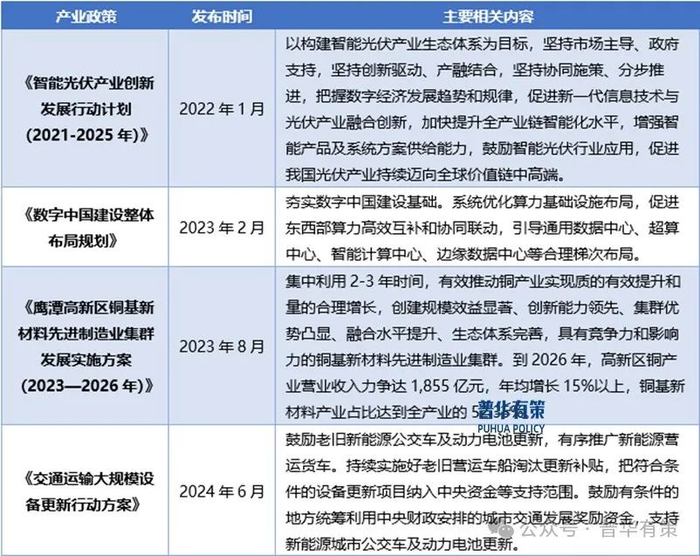 资料来源：普华有策