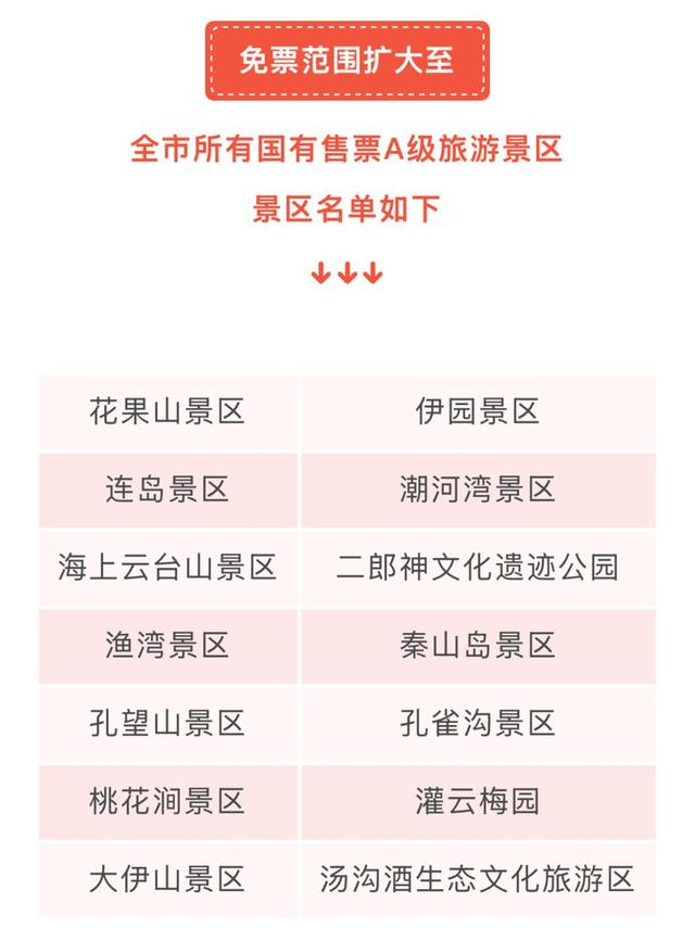 △连云港国有售票A级旅游景区免票名单，图源连云港发布。