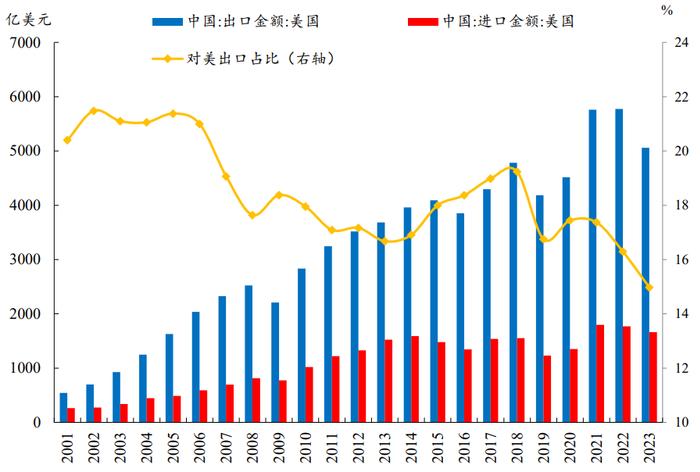 （数据来源：Wind、开源证券研究所 ）