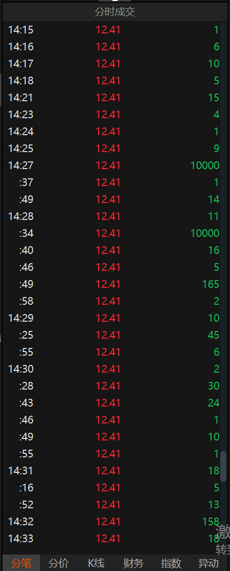 南京化纤11月25日下午出现万手大卖单的分时成交图