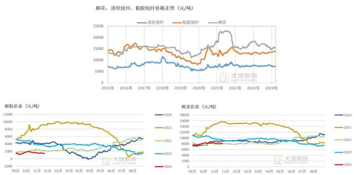 数据来源：TTEB，大地期货研究院