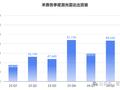 激光雷达两极化：西方列强生死线挣扎、国产玩家日进495万