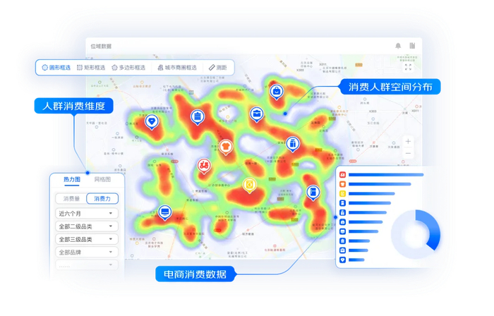 △与图品牌消费画像分析示意图
