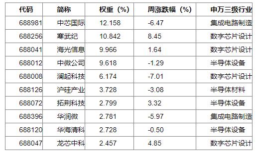 数据来源：Wind，华安基金，2024/11/18至2024/11/22