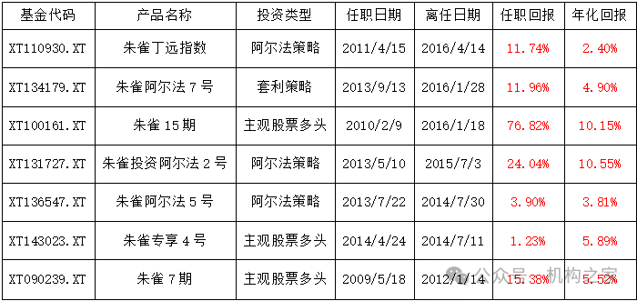 数据来源：wind、机构之家