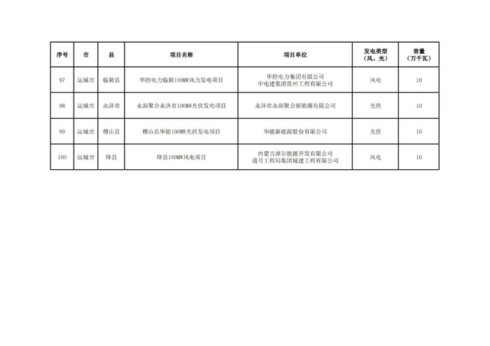 来源：山西省能源局
