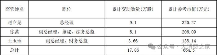 数据来源:wind,大消费之家