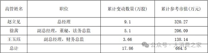 数据来源：wind，大消费之家