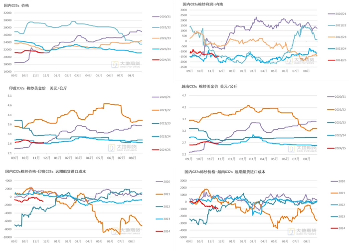数据来源：TTEB，大地期货研究院