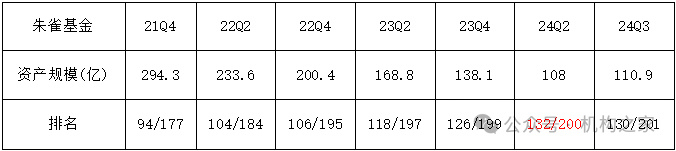 数据来源：wind、机构之家