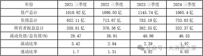 数据来源：天眼查