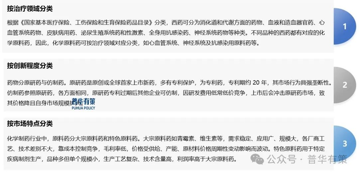 资料来源：普华有策