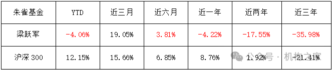 数据来源：wind、机构之家