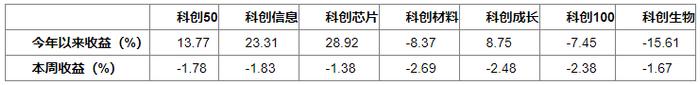 数据来源：Wind，华安基金，2024/11/18至2024/11/22