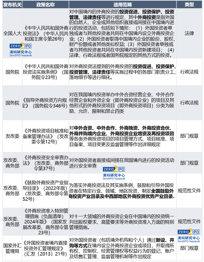 资料来源：清科研究中心根据公开信息整理