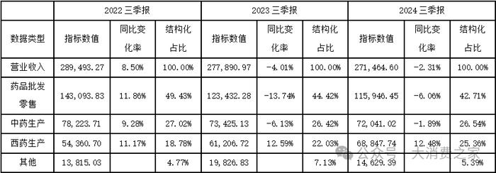 数据来源：同花顺iFind