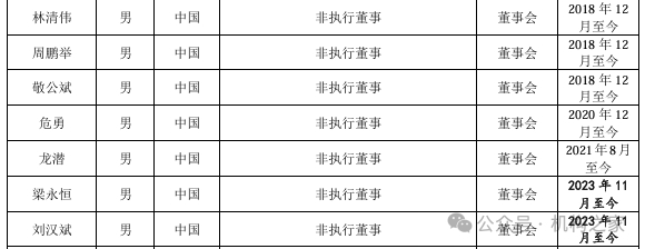 图：广州银行非执行董事名单