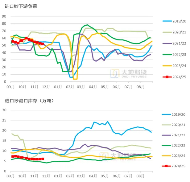 数据来源：TTEB，大地期货研究院