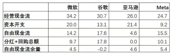单位：百亿美元