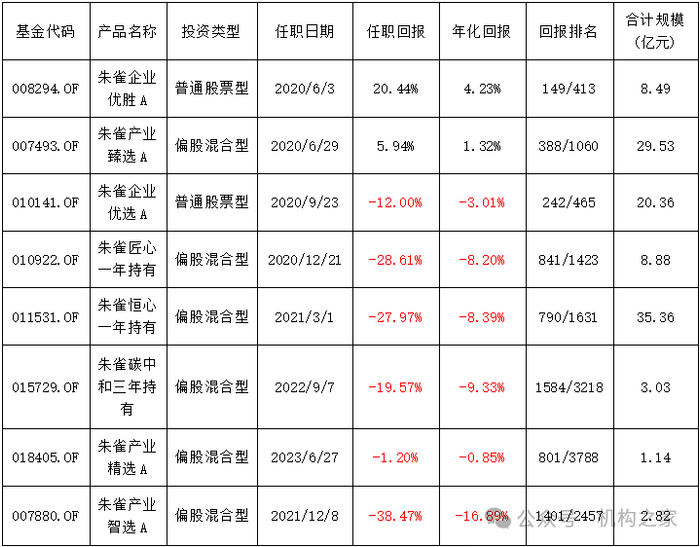 数据来源：wind、机构之家