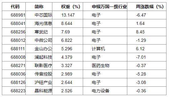 数据来源：Wind，华安基金，2024/11/18至2024/11/22