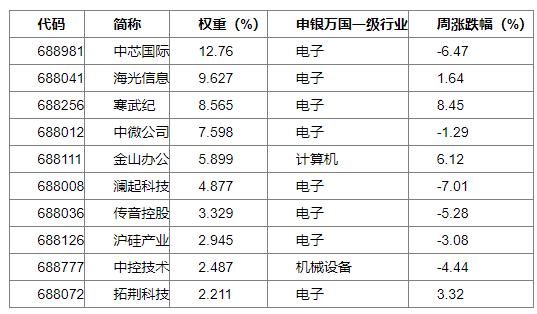 数据来源：Wind，华安基金，2024/11/18至2024/11/22