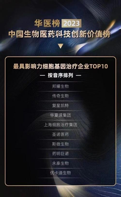 △ 华夏源荣登“2023最具影响力细胞基因治疗企业TOP10”榜单