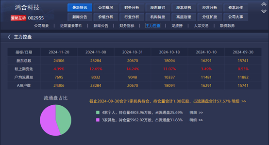 数据来源：港澳资讯点金手