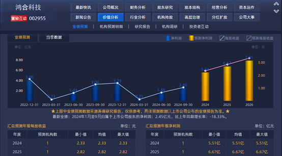 数据来源：港澳资讯点金手