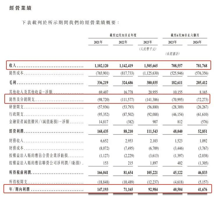 图 / 富友支付招股书