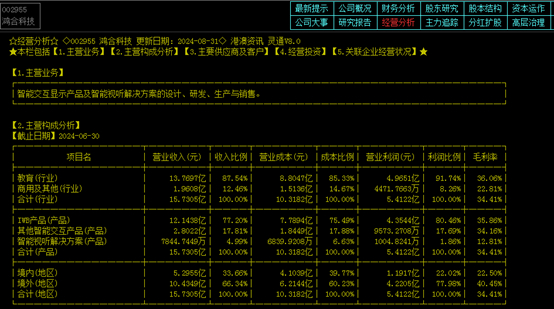 数据来源：港澳资讯点金手